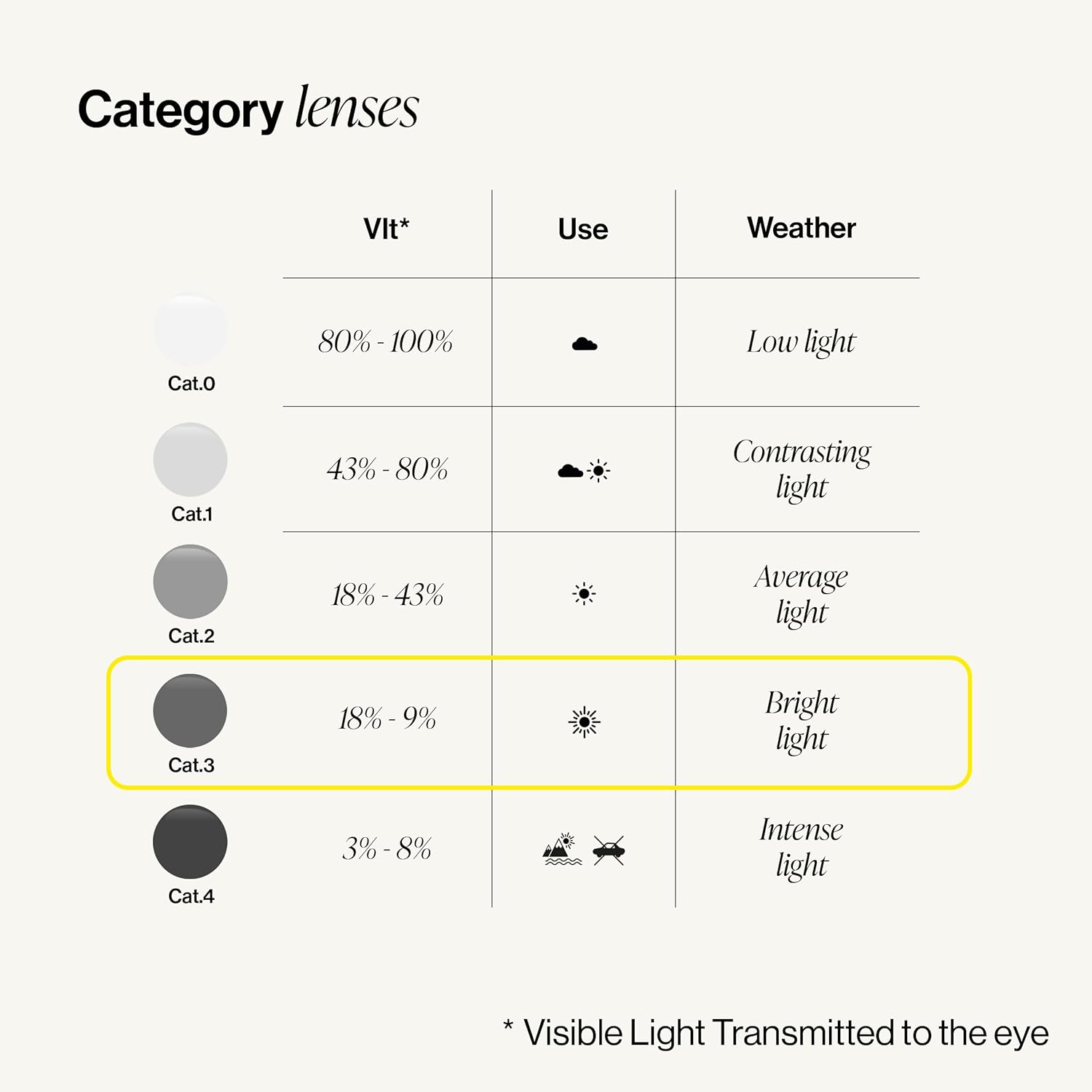 Square biobased frame sunglasses with grey anti-scratch lenses, front view — view 4